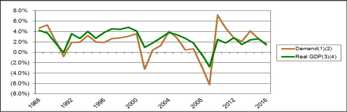 (LINE GRAPH)